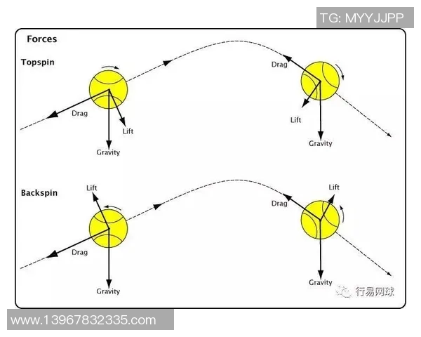 南京网球队技术深度解析：提升竞技水平的关键因素与训练方法探讨